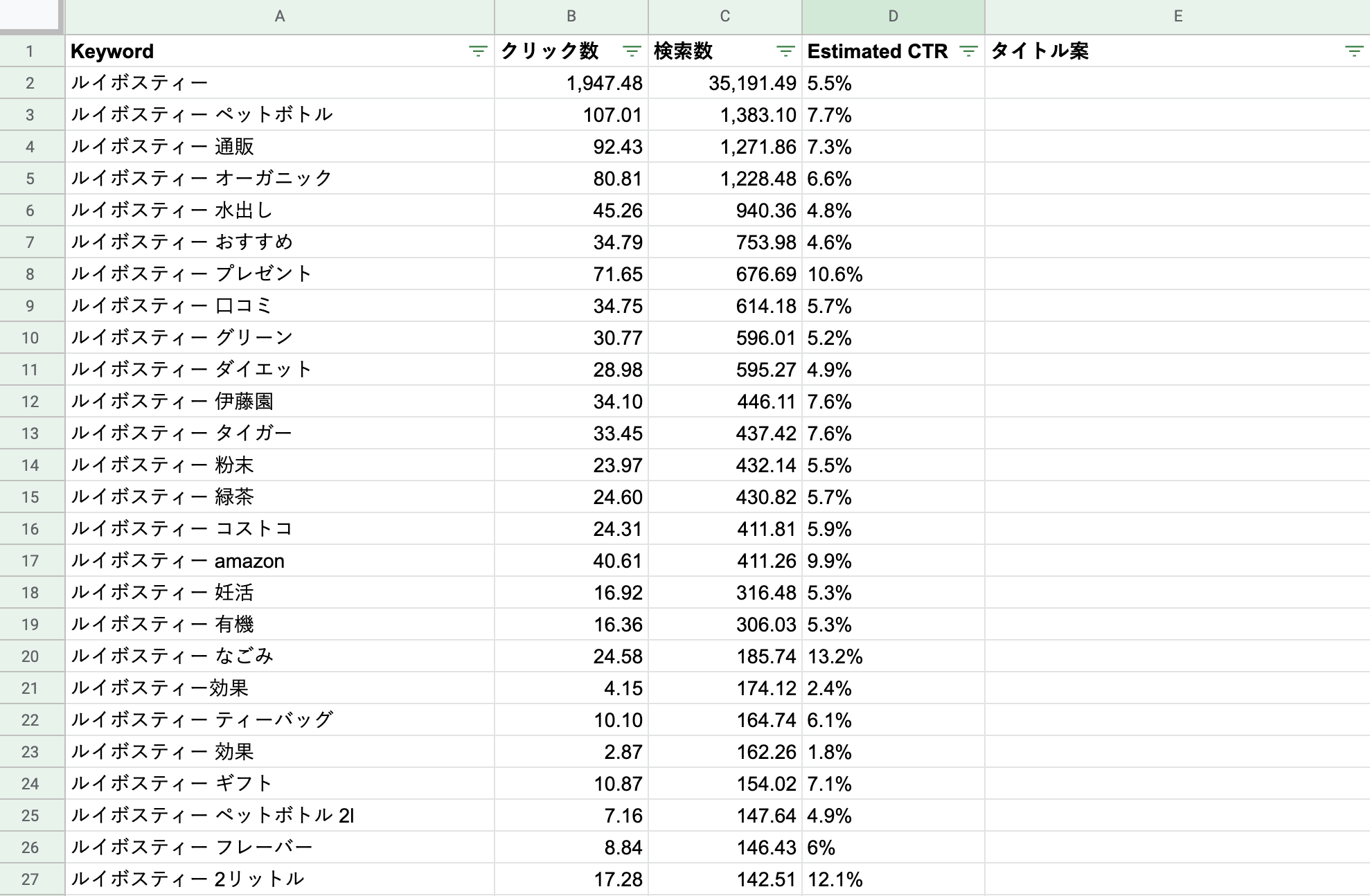 Google Keyword Plannerから出力したキーワードリスト